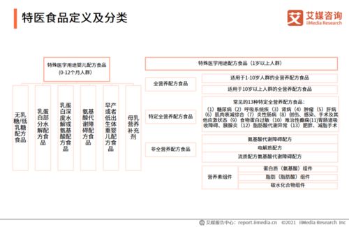 2021年中國特醫(yī)食品行業(yè)發(fā)展背景及現(xiàn)狀分析 聚焦醫(yī)學研究與試驗發(fā)展