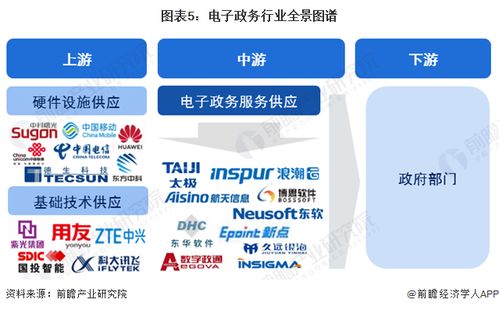 預(yù)見2024 中國電子政務(wù)行業(yè)全景圖譜——市場現(xiàn)狀、競爭格局與發(fā)展前景解析